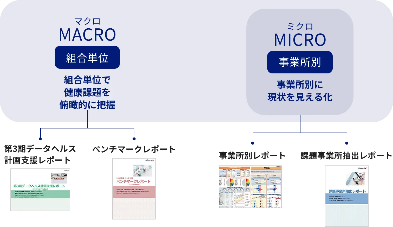 データ分析サービス