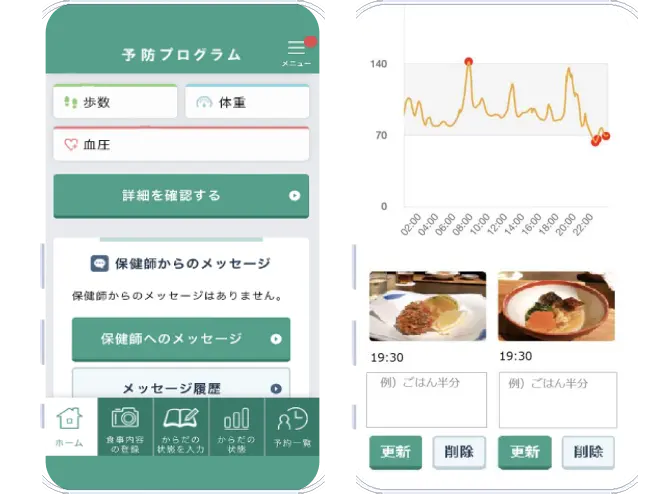 糖尿病予防プログラム