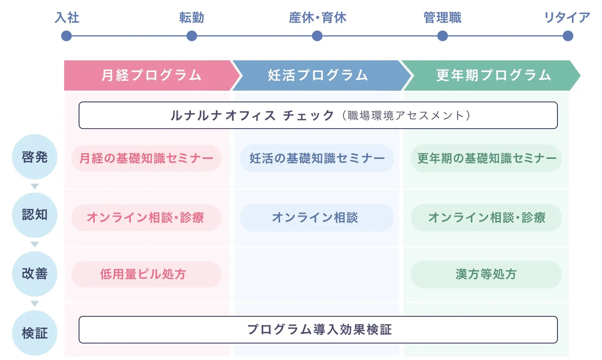 ルナルナ オフィス