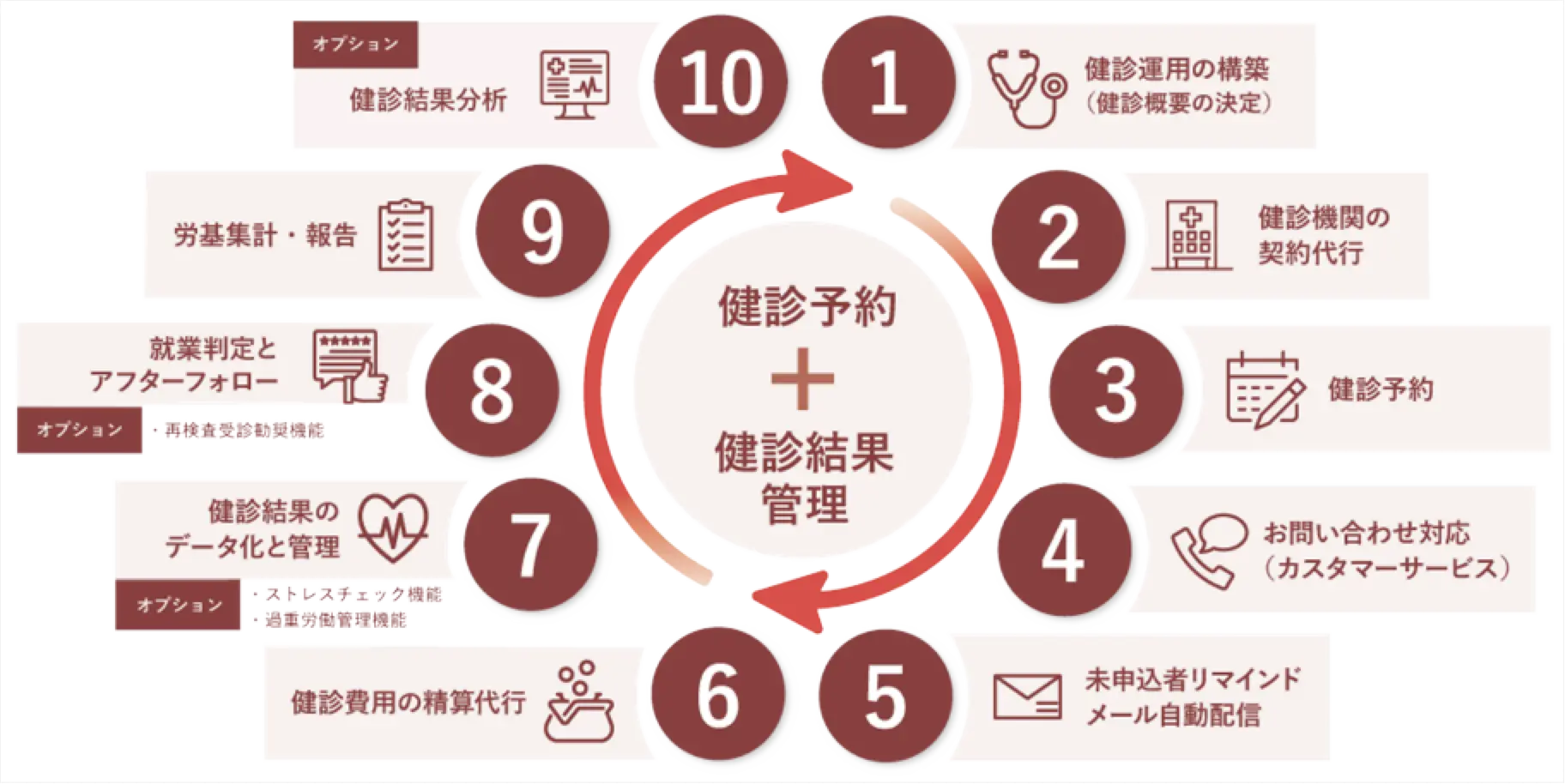 「健康経営支援プラン」の概要