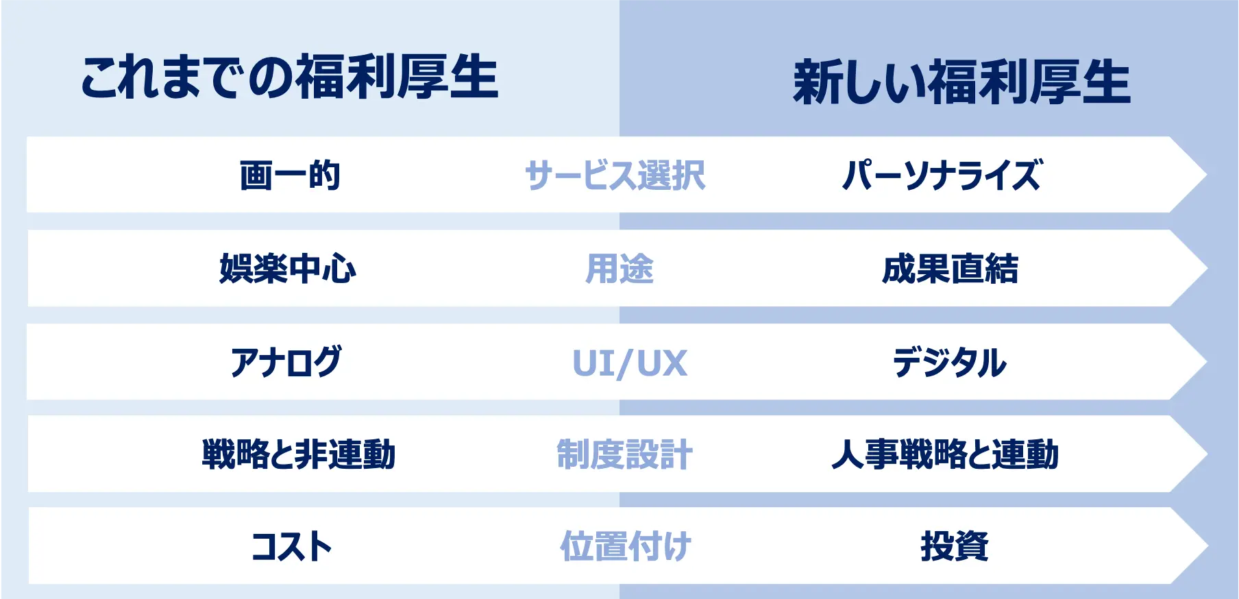 「人的資本投資プラン」の概要